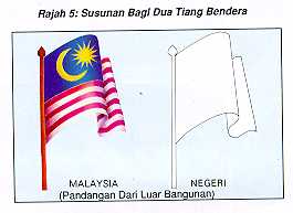 Susunan Dan Kedudukan Bendera Malaysia Apabila Dikibarkan