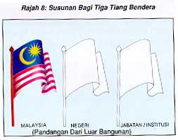 Susunan Dan Kedudukan Bendera Malaysia Apabila Dikibarkan