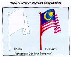 Terdapat yang malaysia pada jalur berapakah bendera Bendera Malaysia
